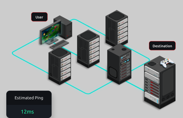 اتصال چندمسیره